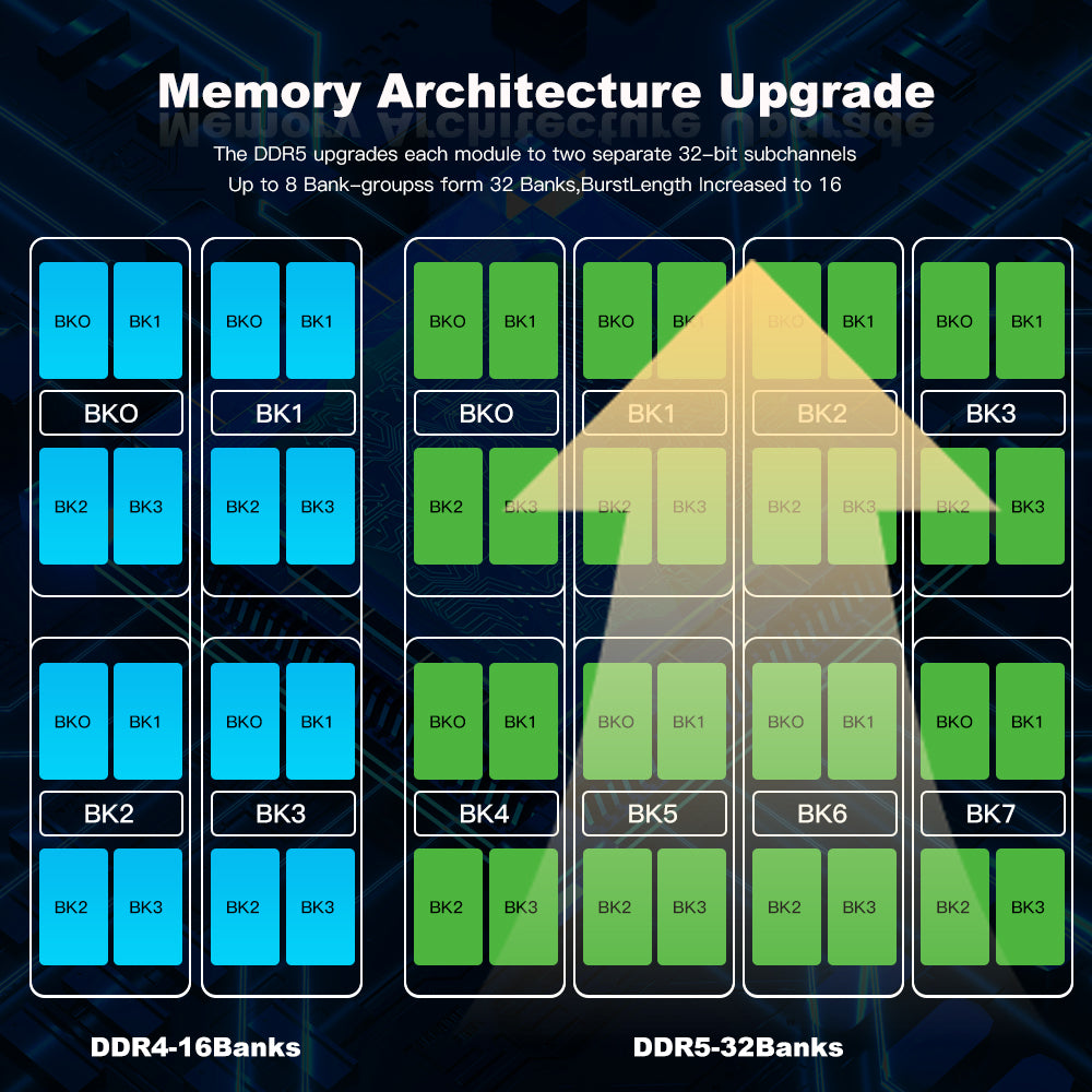 Memória RAM DDR5 para Notebook